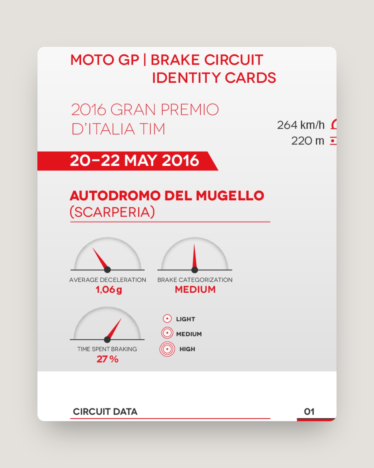 Scheda Brembo MotoGP: indicatori di decelerazione e categoria di frenata