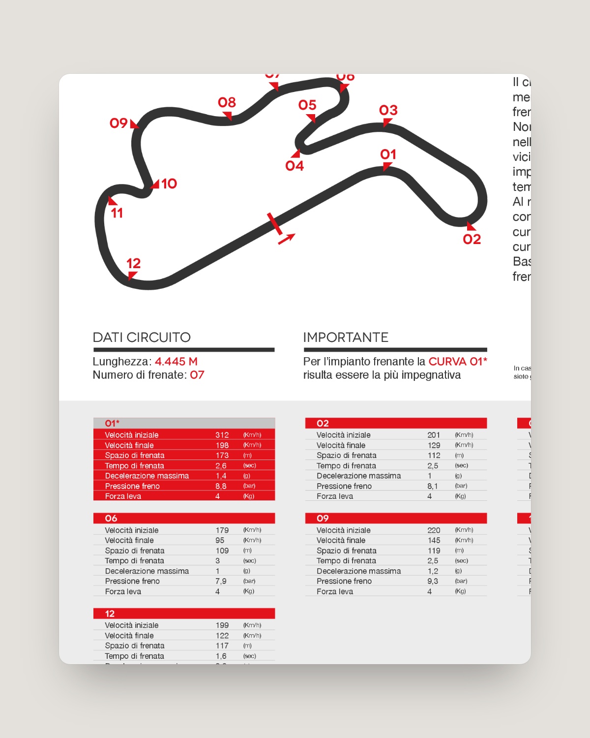 Scheda Brembo Superbike: tracciato e dati del circuito