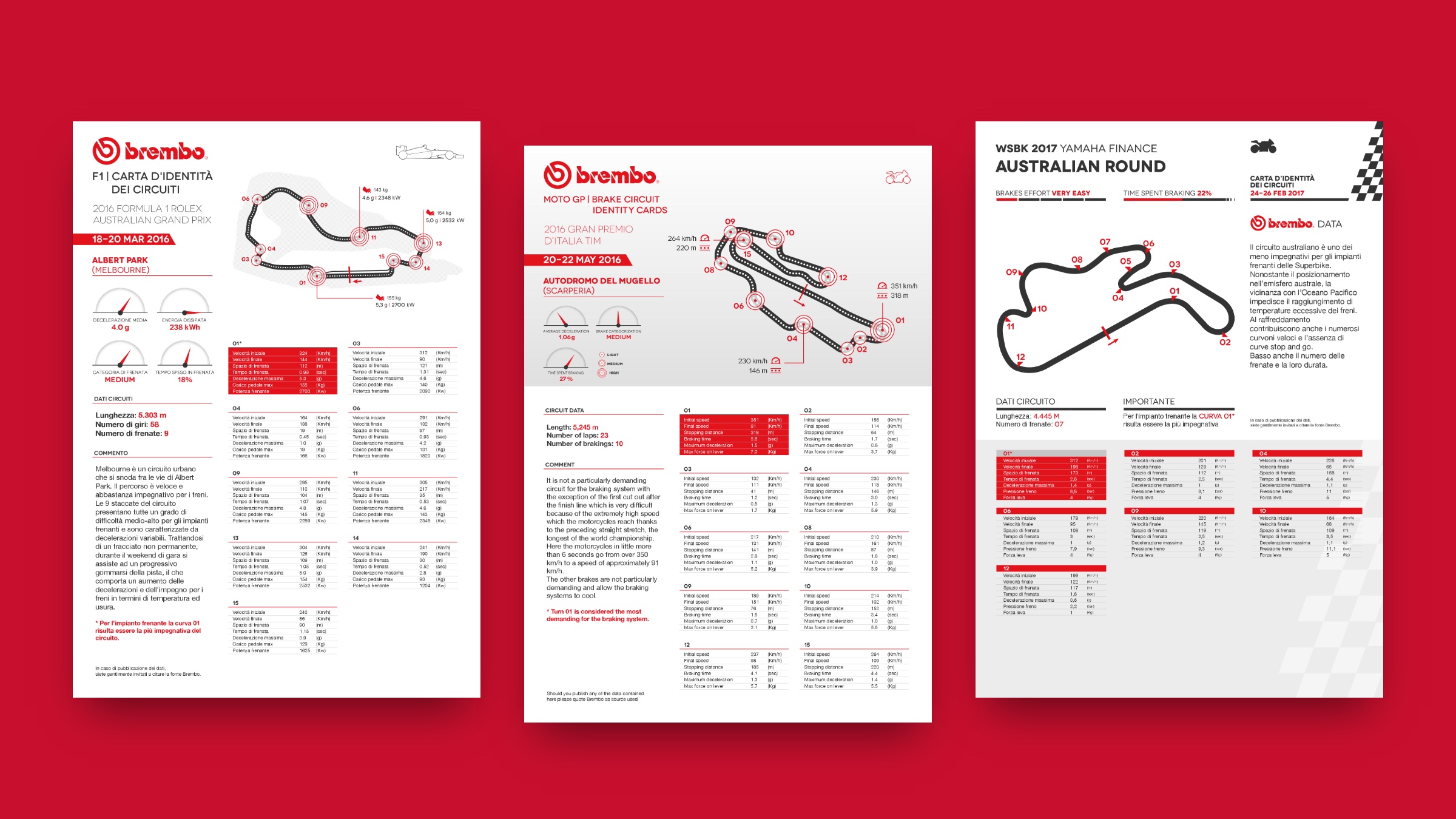 Carte d’identità dei circuiti Brembo per Formula 1, MotoGP e Superbike