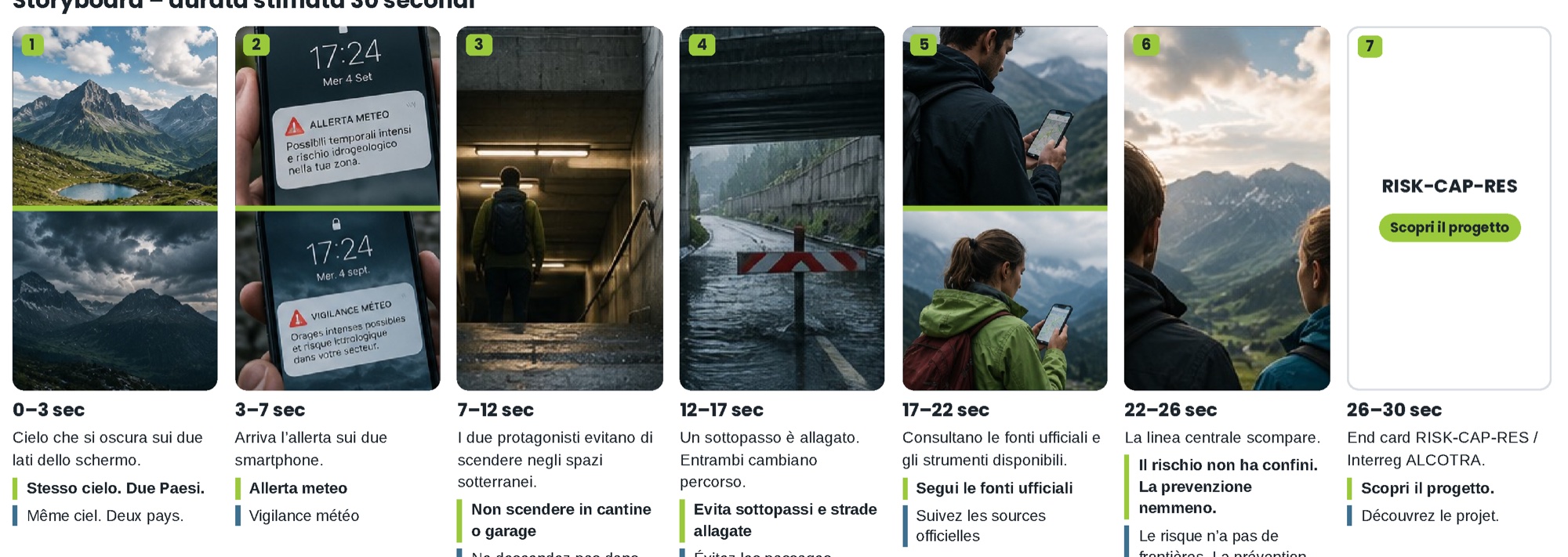 Storyboard del reel «Un confine, lo stesso temporale» in sette scene, Italia e Francia a schermo diviso