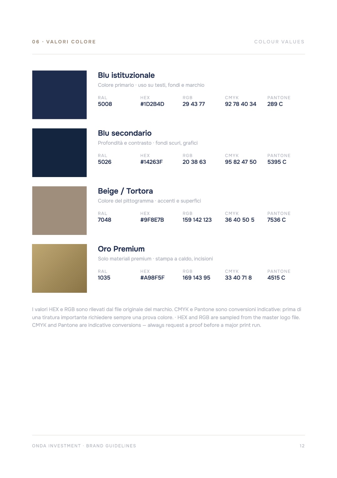 Manuale Onda Investment: valori colore