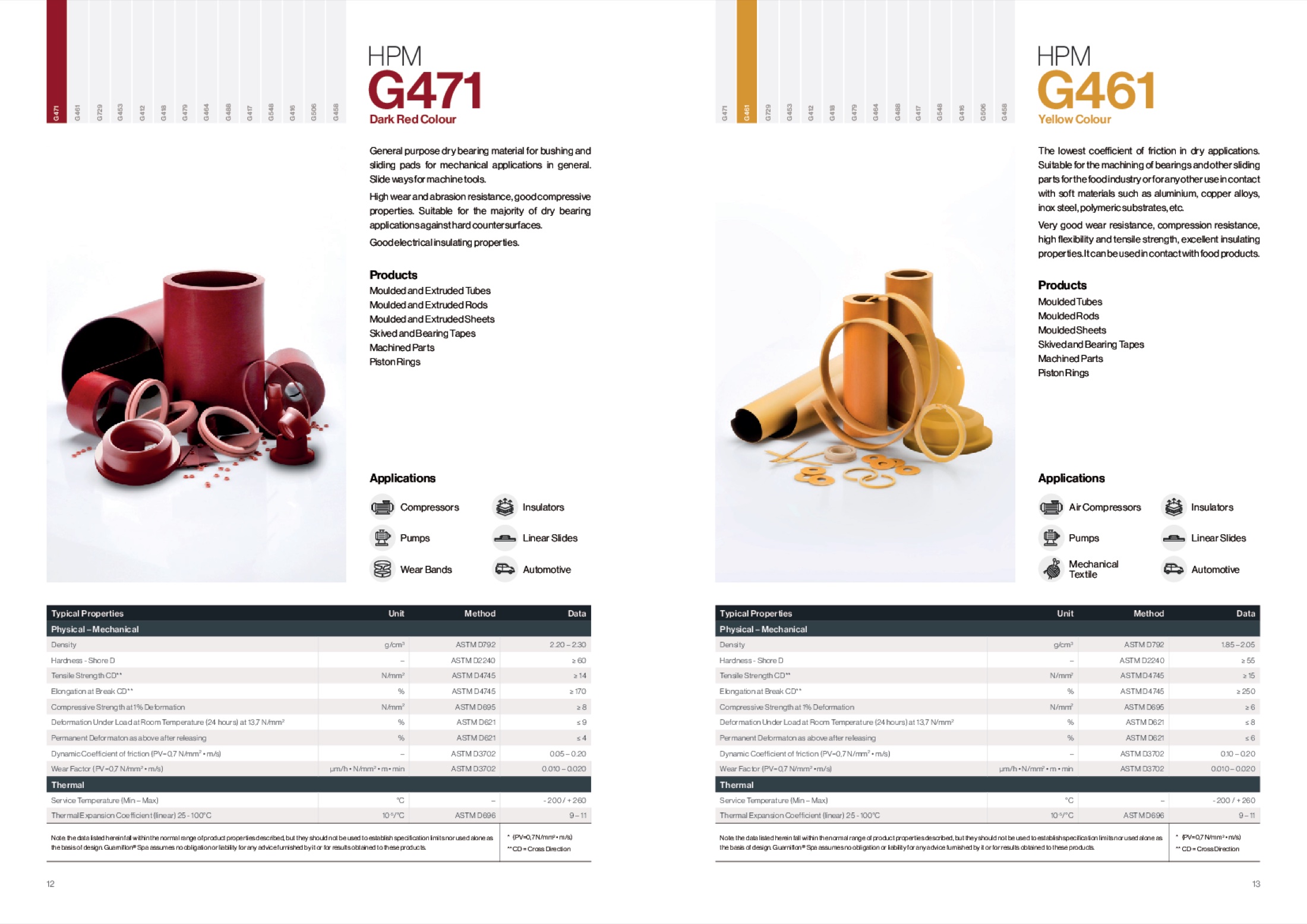 Catalogo Guarniflon HPM, pagine interne