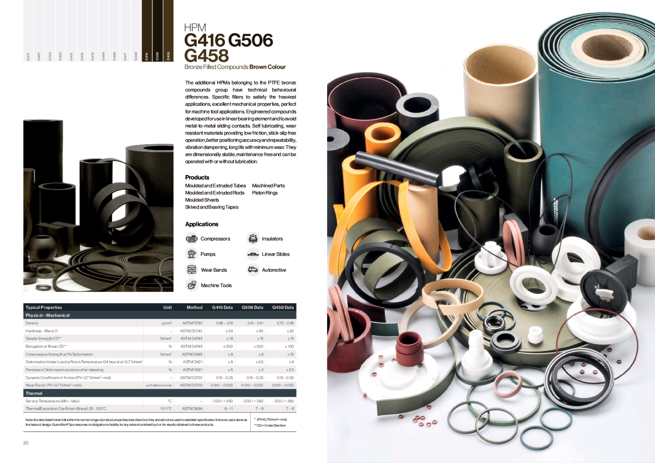 Catalogo Guarniflon HPM, pagine interne