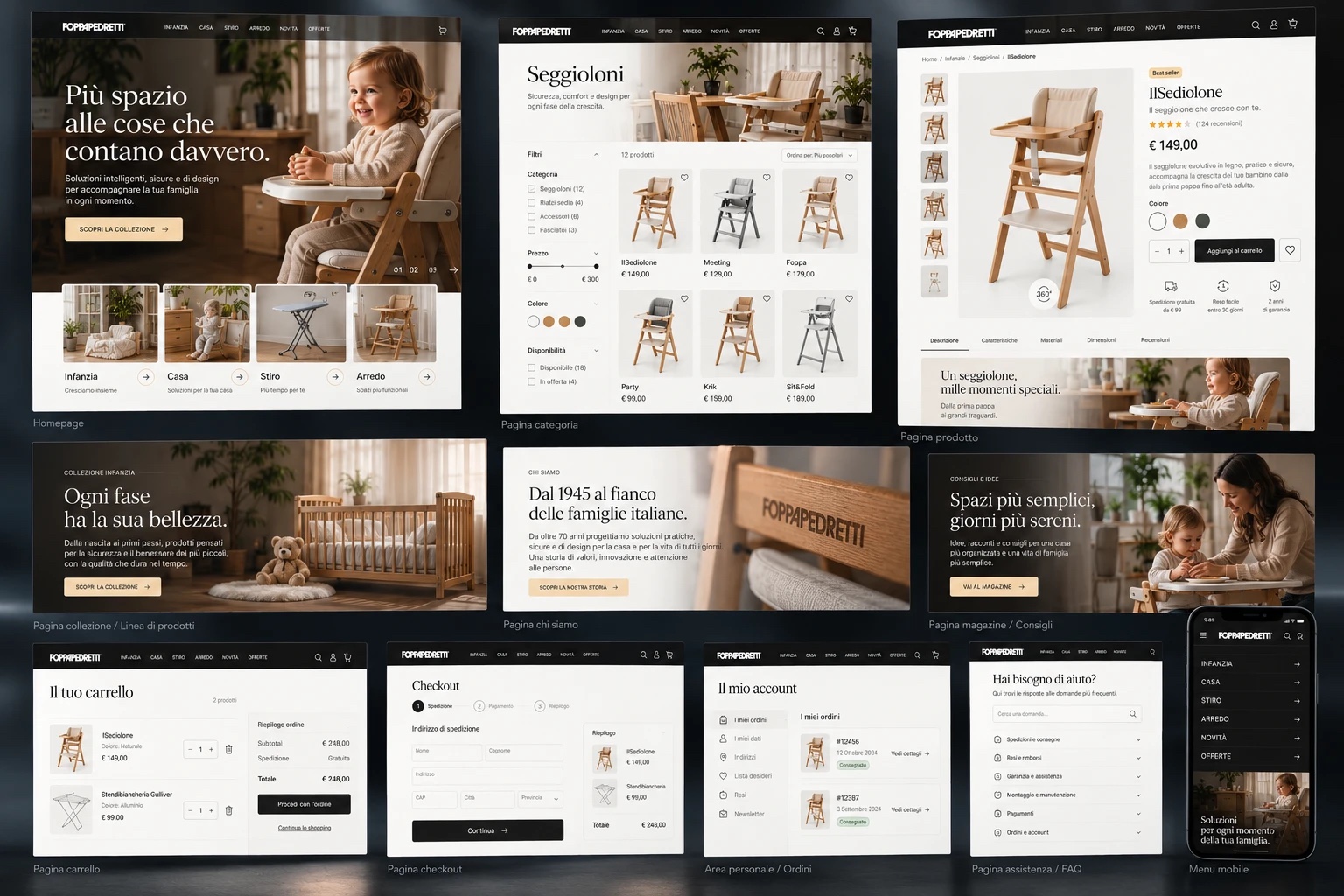Pagine del sito Foppapedretti: homepage, categoria, prodotto, collezione, chi siamo, magazine, carrello, checkout, area personale, assistenza e menu mobile